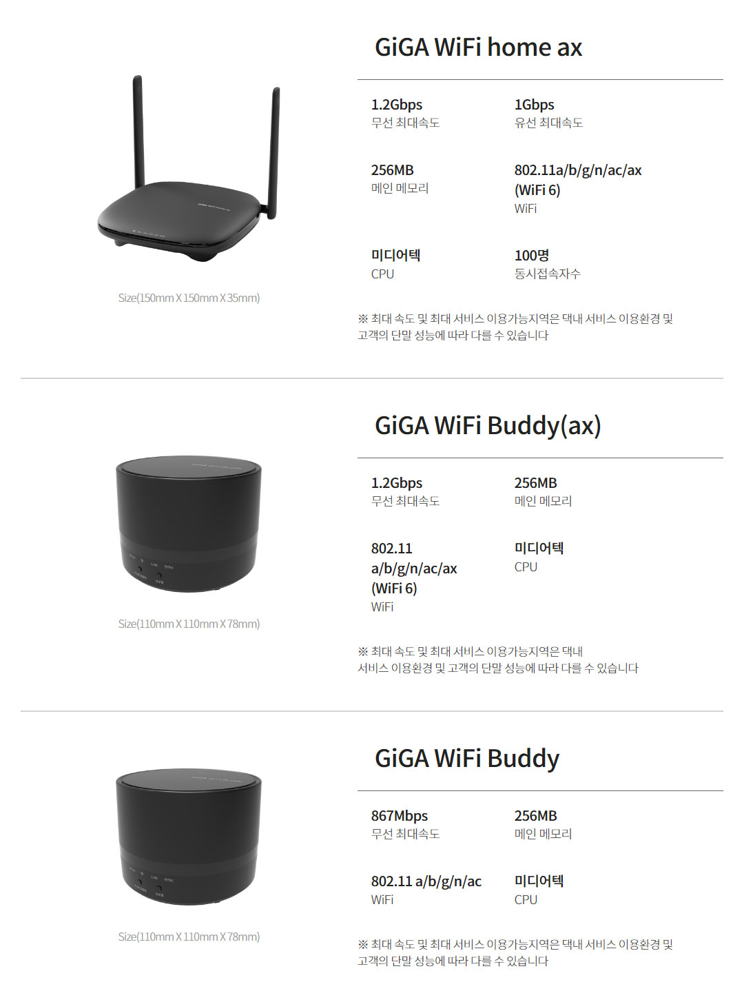 GiGA WiFi Premium 1.7, GiGA WiFi Buddy 제품 사양