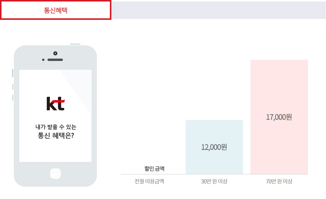 통신혜택