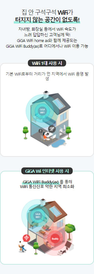 집 안 구석구석 WiFi가 터지지 않는 공간이 없도록!